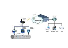 Machine monitoring remote monitoring system Tap Water Supply Monitorwith remote control3GEthernet