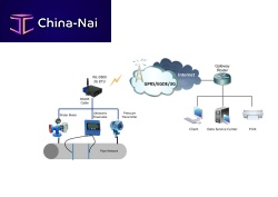 Machine monitoring remote monitoring system Tap Water Supply Monitorwith remote control3GEthernet