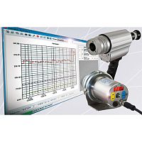 Pyrometer software CellaViewtemperature analysismonitoringdata acquisition