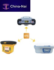 GNSS reference network software SOUTH Total Control