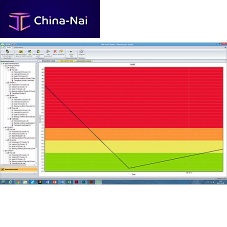 Vibration analysis software TrendViewmeasurementdatabaseprocess