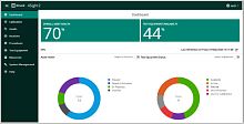 Asset management software 4Sight2analysisvisualizationcalibration