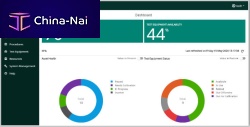 Asset management software 4Sight2analysisvisualizationcalibration