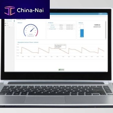 ERP software Smart Servicesmonitoringmeasurementcontrol