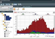 Data analysis software QubeViewvisualizationmeasurementreporting