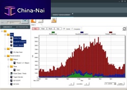 Data analysis software QubeViewvisualizationmeasurementreporting