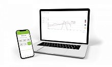 Monitoring software measurementreportingautomated