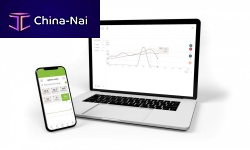 Monitoring software measurementreportingautomated