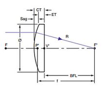 Plano-convex lens element silicaUV
