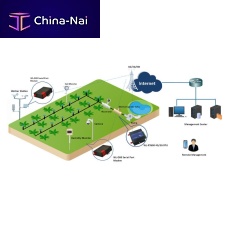 Remote monitoring system with remote control 3G2GEthernet