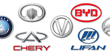 ������������ ��� ��������� � ��������� ����������� Wrench International Incorporation