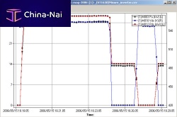 Interface software monitoringmeasurementconfiguration