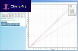 Calibration software Hydro-ComWindows