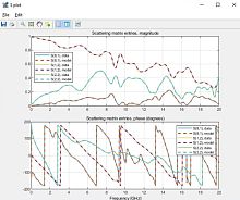 Simulation software Signal & Power Integrity Simulationmeasurementdesigntest