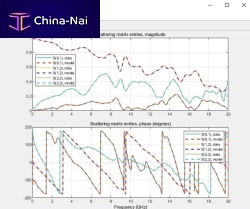 Simulation software Signal & Power Integrity Simulationmeasurementdesigntest