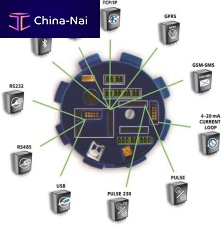 USB communication module RS485RS232Bluetooth