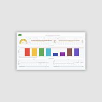 Production optimization software machine learningreal-time