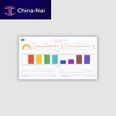 Production optimization software machine learningreal-time
