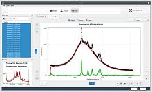 Data analysis software XSACTmeasurementdesigndata reprocessing