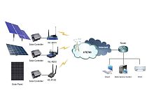 Battery monitoring remote monitoring system Wireless monitoring Solutionwith remote controldata logging2G
