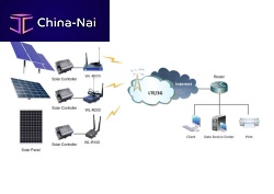 Battery monitoring remote monitoring system Wireless monitoring Solutionwith remote controldata logging2G