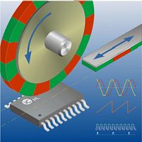 Hall effect proximity sensor iC-MZ miniaturewith amplified output