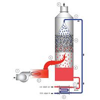 Heat recovery system QSense