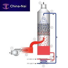 Heat recovery system QSense