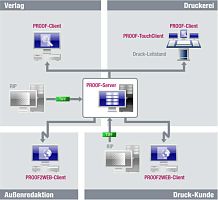 Management software wSoftproofmeasurementcalibrationquality