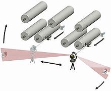 Laser alignment system ProRollroll