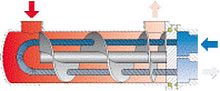 Oil cooler TDW for hydraulic applicationstubular