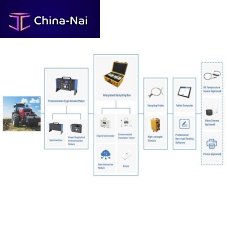 Exhaust gas detection system Standard versionfor diesel vehiclesfor non-road machinery