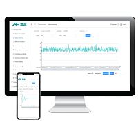IoT cloud connectivity software QC Clouddata analysisperformance analysiscontrol