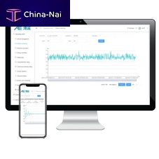IoT cloud connectivity software QC Clouddata analysisperformance analysiscontrol