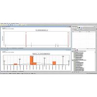 Measurement with automatic reporting software ProCableprocessindustriallaboratory