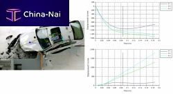 Analysis software LIMtrackmeasurementtracking2D