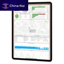 Measurement software configurationdatabasedashboard