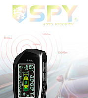 ������������� ������������ SPY
