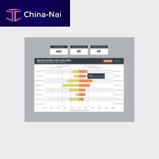 Hospital software EDDanalysistrainingtracking