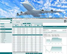 Statistical software COCKPITmeasurementcontrolconnectivity