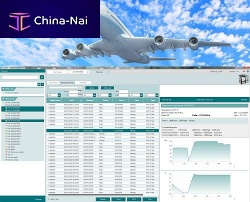 Statistical software COCKPITmeasurementcontrolconnectivity