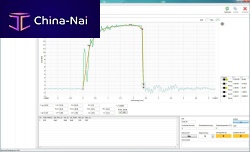 Measurement software ImpaSaxfor materials testinggraphic