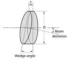 Deflecting prism 310 seriesoptical wedgeBK7