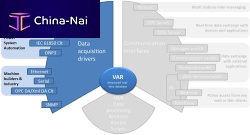 Interface software measurementdevelopmentautomation