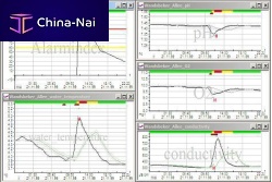 Measurement software IT SEESviewerqualityanalysis