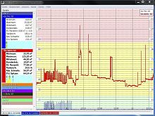 Measurement software NFAsoftreal-timeWindowsLinux