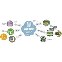 Measurement software LookDetvisualizationcontrolgraphic