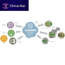 Measurement software LookDetvisualizationcontrolgraphic