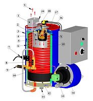 Hot water boiler BR750fuel oil