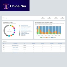 Data analysis software Education Hubstatisticalmeasurementquality